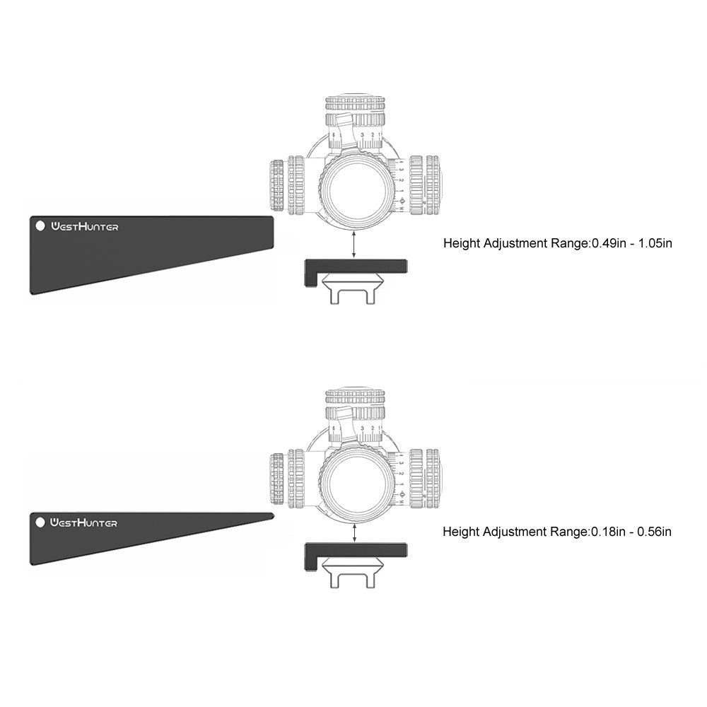 Scope Leveling Kit